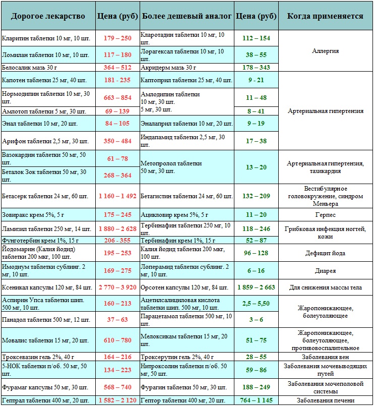 Проекта таблетки аналоги