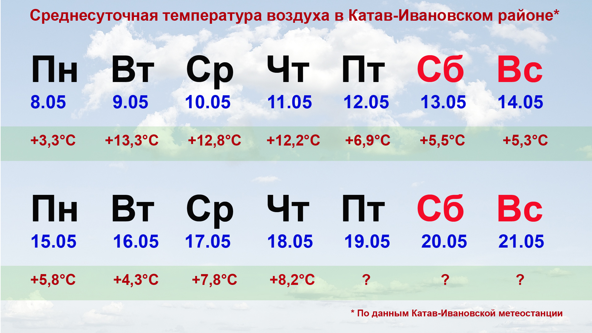 Какая погода ивановск