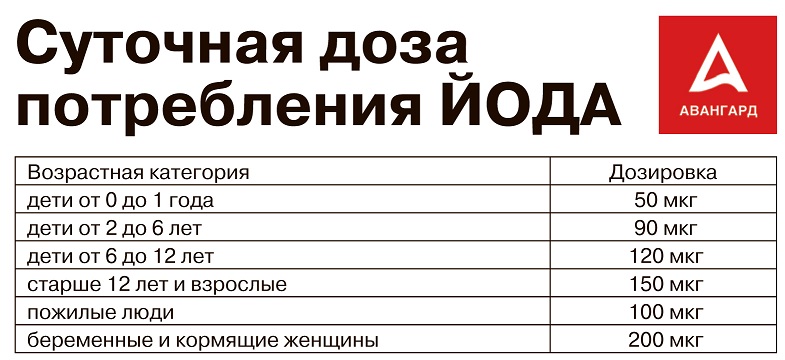 Рецепт омолаживающего крема с йодом (с эффектом щадящего отбеливания)