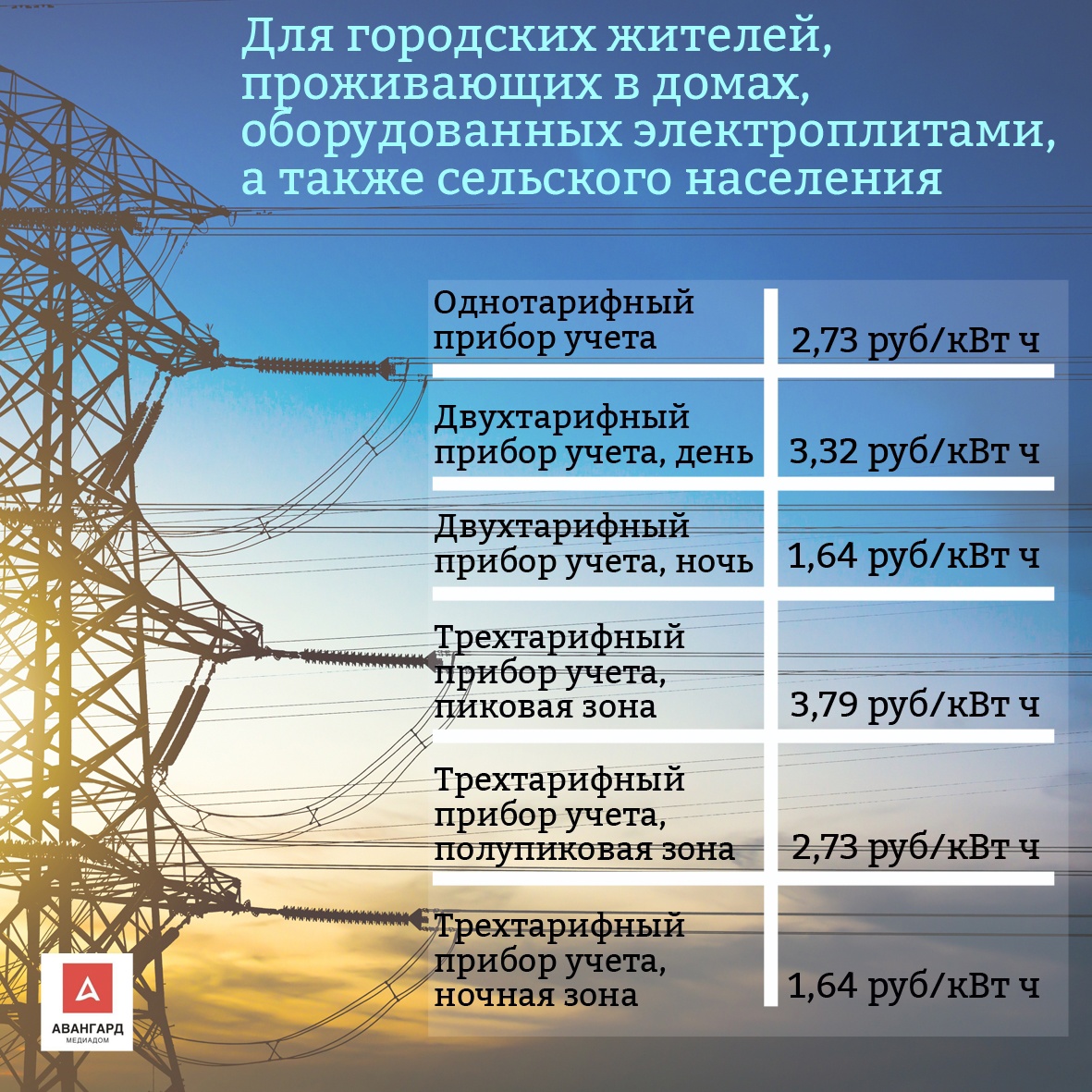 Электроэнергия с 1 января 2024