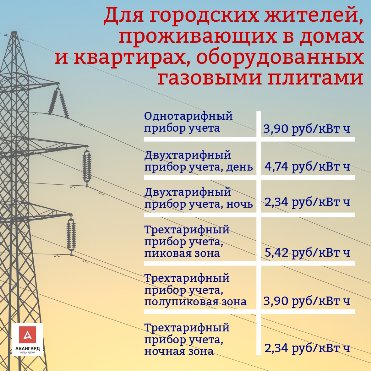 В «Уралэнергосбыте» рассказали о новых тарифах на электроэнергию